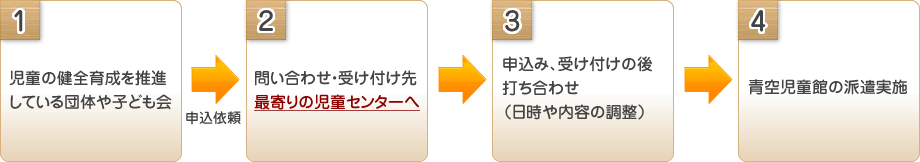 実施までの流れ